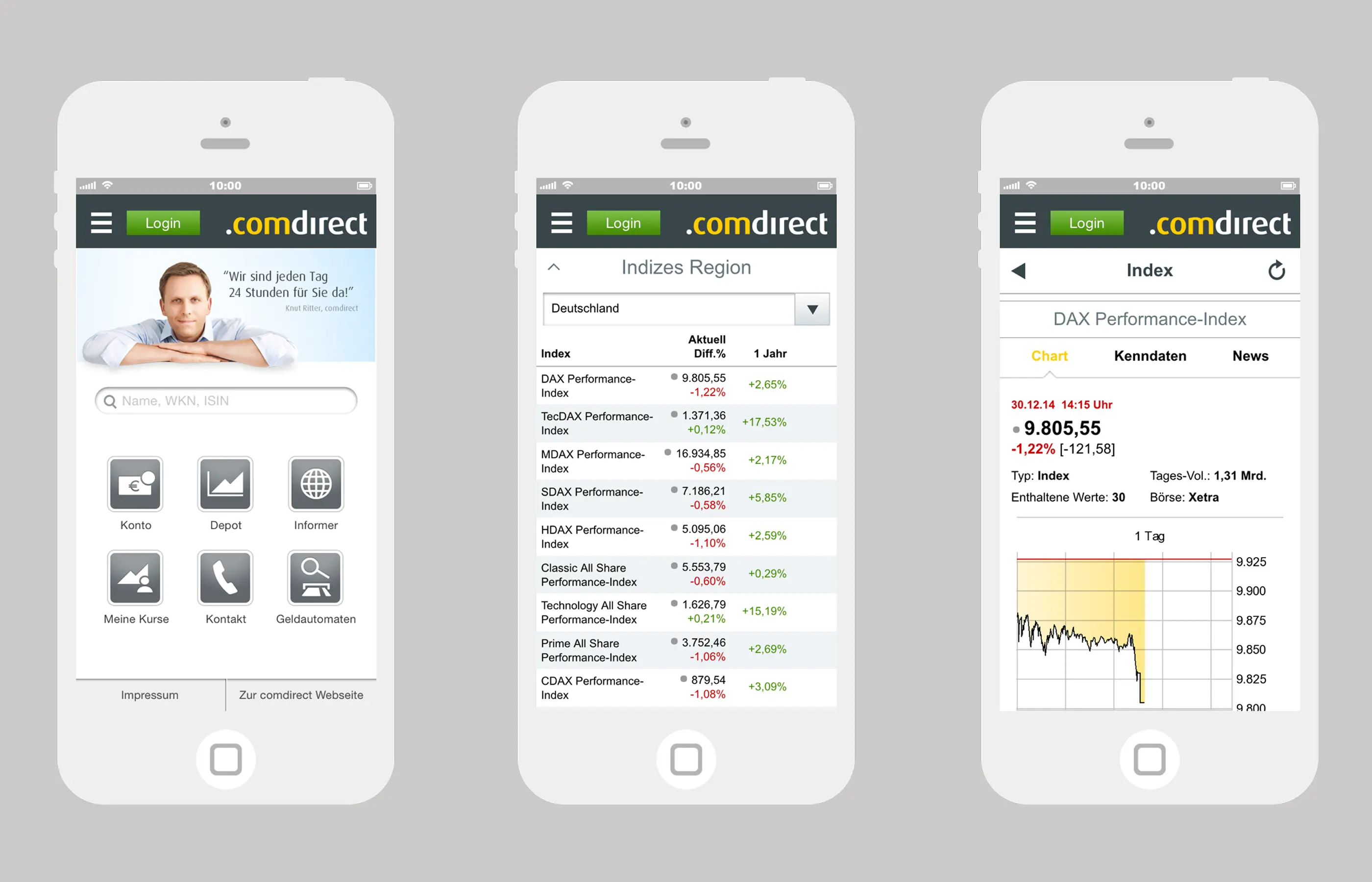 Comdirect Mobile App